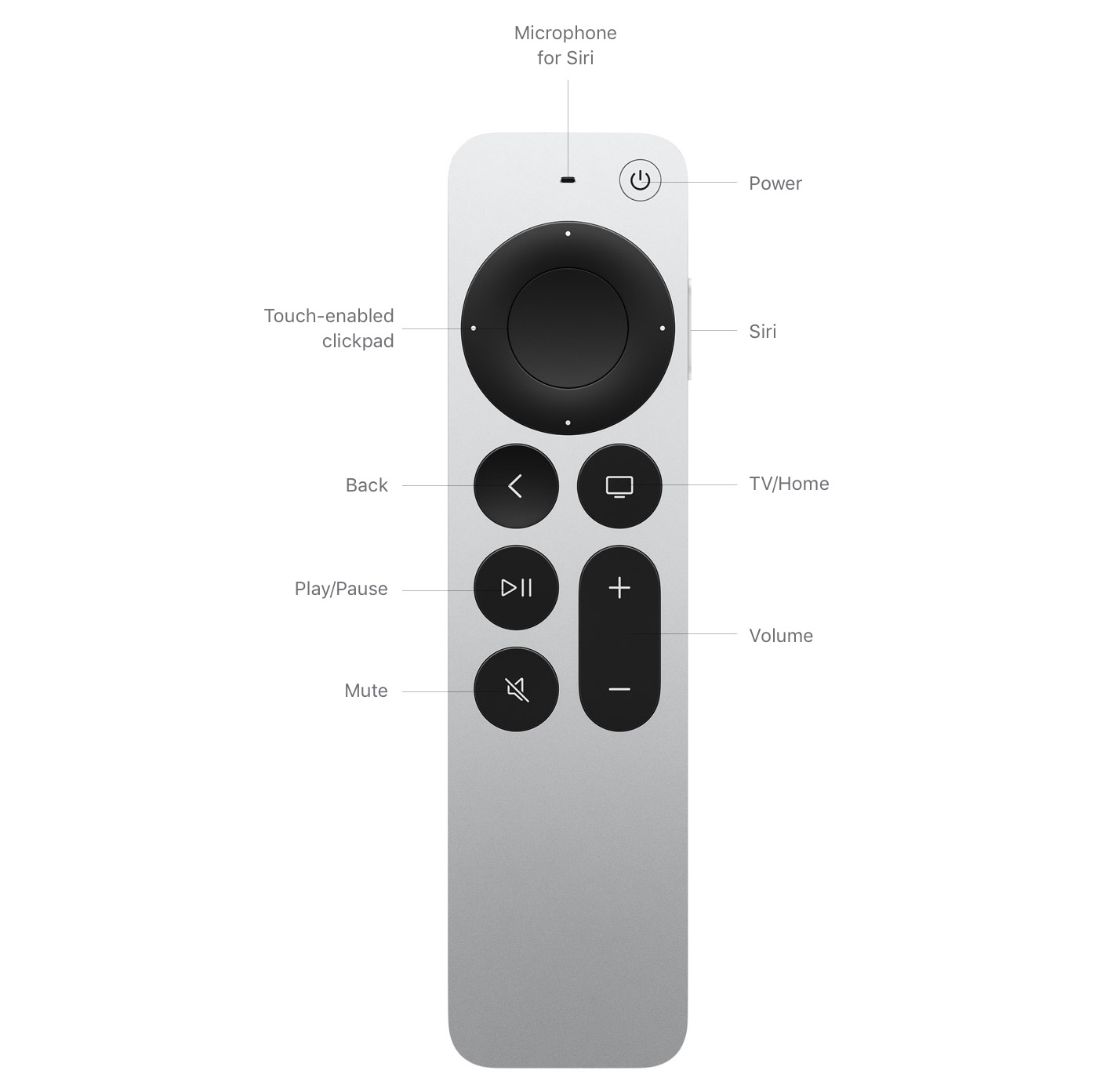 siri remote controls